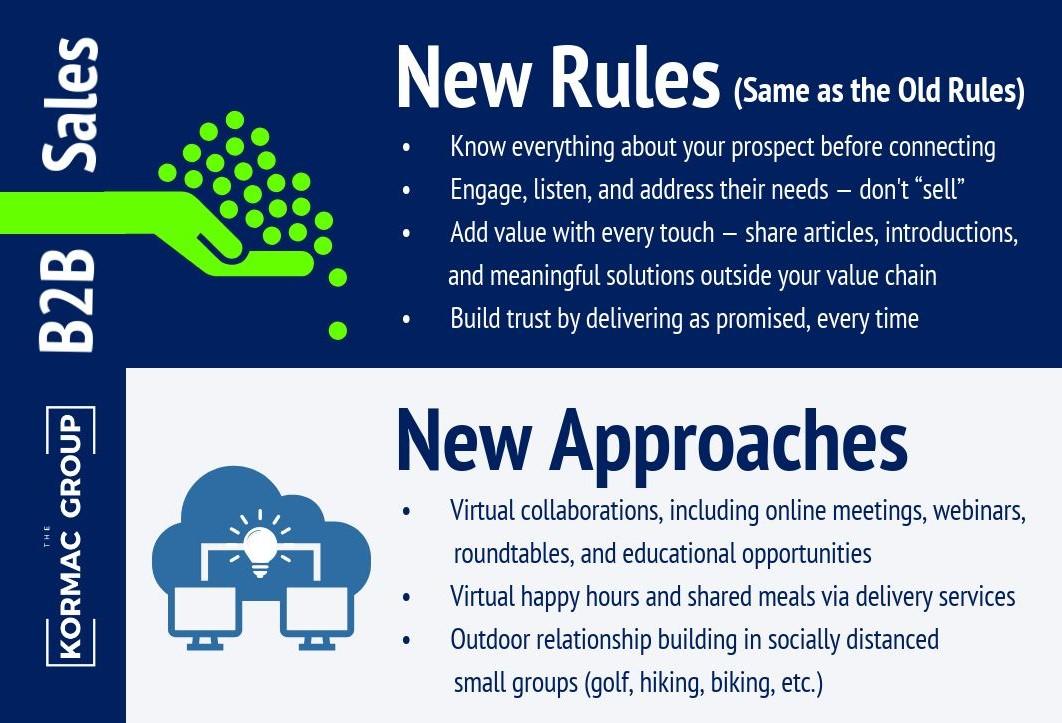 B2B Sales New Rules (Same as the Old Rules) - know everything about your prospect before connecting - engage, listen, and address their needs - don't "sell" - add value with every touch - share articles, introductions, and meaningful solutions outside of your value chain - build trust by delivering as promised, every time New Approaches - virtual collaborations, including online meetings, webinars, roundtables, and educational opportunities - virtual happy hours and shared meals via delivery service - outdoor relationship building in socially distanced small groups (golf, hiking, biking, etc.)